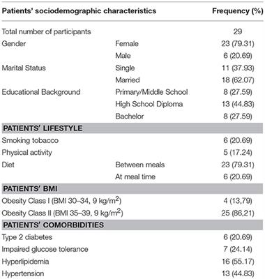 Feasibility, Adherence and Efficacy of Liraglutide Treatment in a Sample of Individuals With Mood Disorders and Obesity